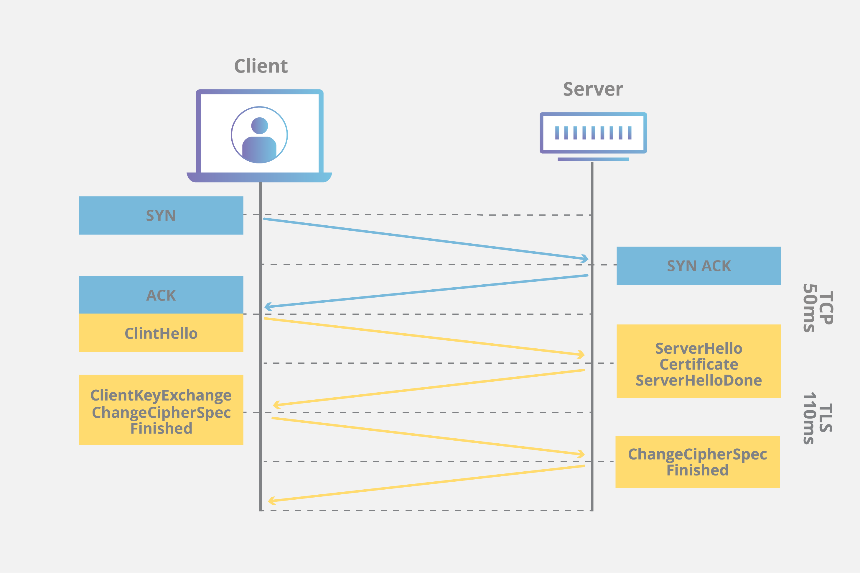 SSL/TLS handshake diagram