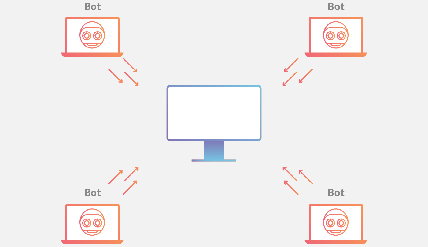 DDoS 僵尸网络攻击动画