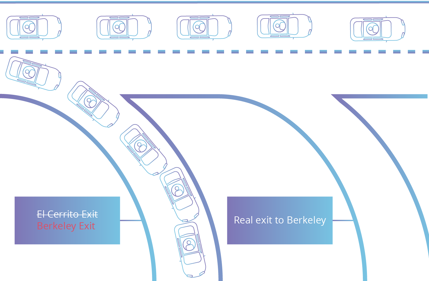 BGP 劫持重路由