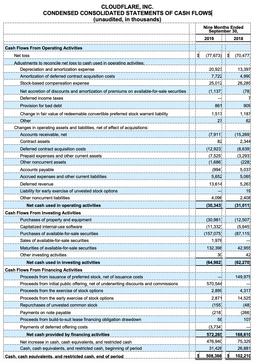 cash flows